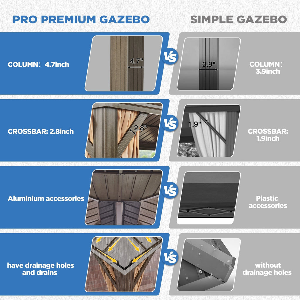 Tonnelle d'extérieur à toit rigide avec double toit en acier galvanisé et cadre en aluminium, pergola extérieure avec rideaux et filets haut de gamme