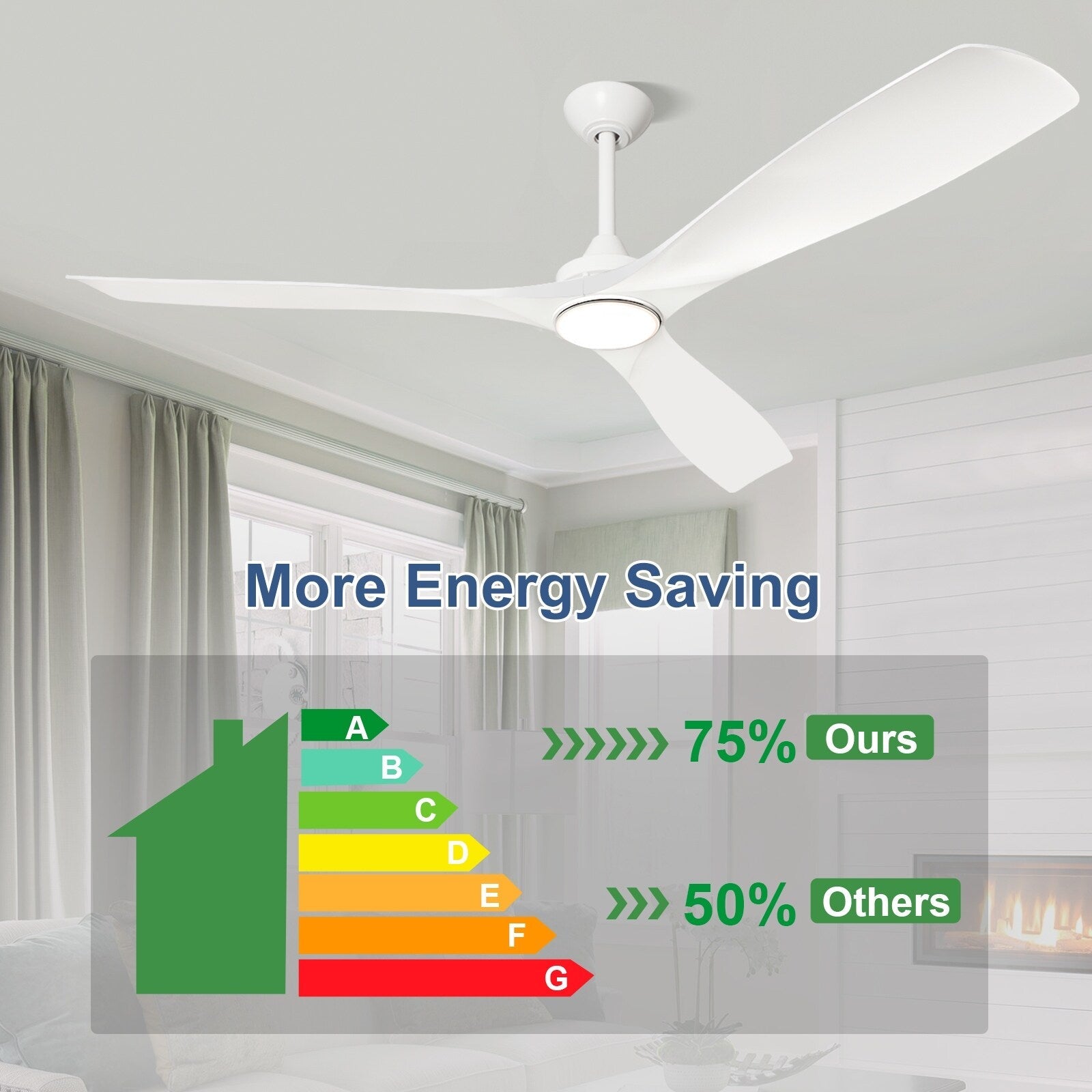 Ventilateur de plafond à distance avec lumières encastrées