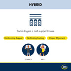 Matelas hybride moelleux Serta Perfect Sleeper Radiant Rest 14